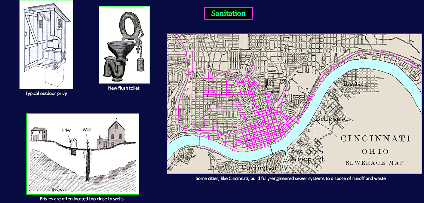 Sewers and toilets, 1890 map